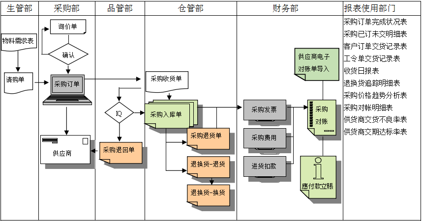 开云集团官网开云集团官网开云集团官网开云集团官网首页-开云(中国)软件是如何帮助企业实现采购流程管控的?