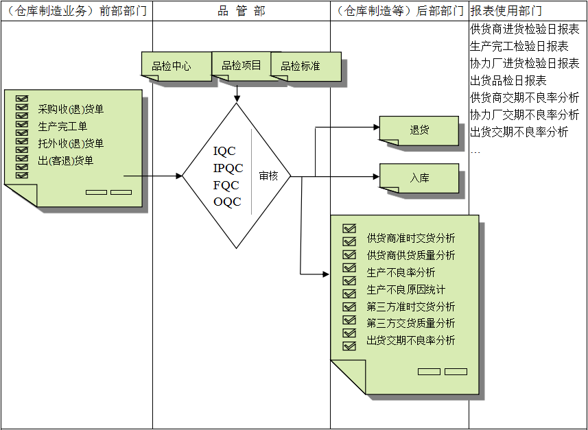 开云集团官网开云集团官网开云集团官网开云集团官网首页-开云(中国)软件与企业需求之间存在的差异