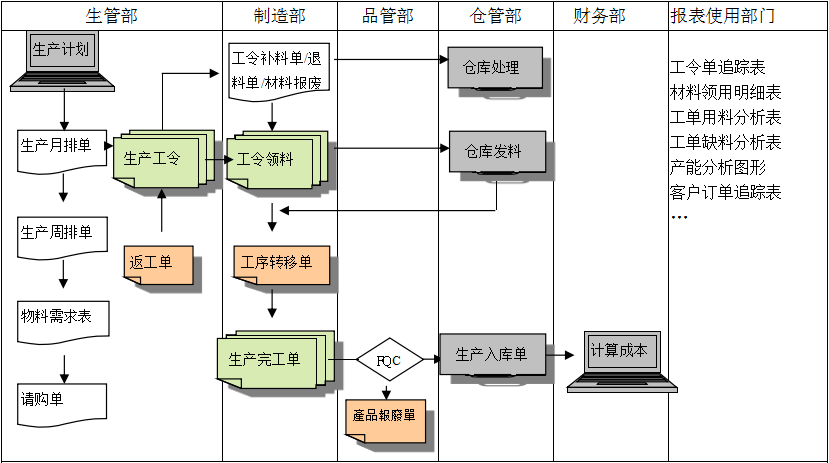 生产制造开云集团官网开云集团官网开云集团官网开云集团官网首页-开云(中国)开云集团官网开云集团官网开云集团官网开云集团官网首页-开云(中国)
具有哪些功能?