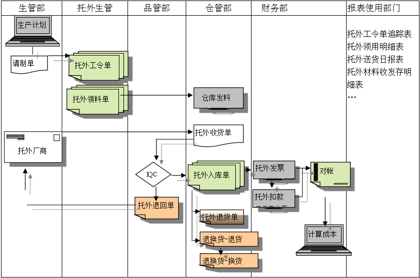 开云集团官网开云集团官网开云集团官网开云集团官网首页-开云(中国)开云集团官网开云集团官网开云集团官网开云集团官网首页-开云(中国)
给企业内部控制带来哪些影响及风险?