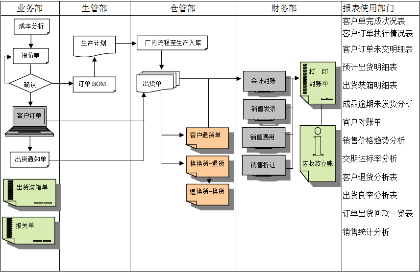 erp开云集团官网开云集团官网开云集团官网开云集团官网首页-开云(中国)
实施前要做好基础管理