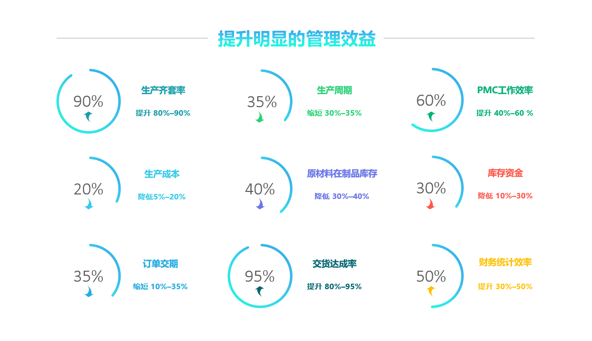 开云集团官网开云集团官网开云集团官网开云集团官网首页-开云(中国)软件实施要注意什么?