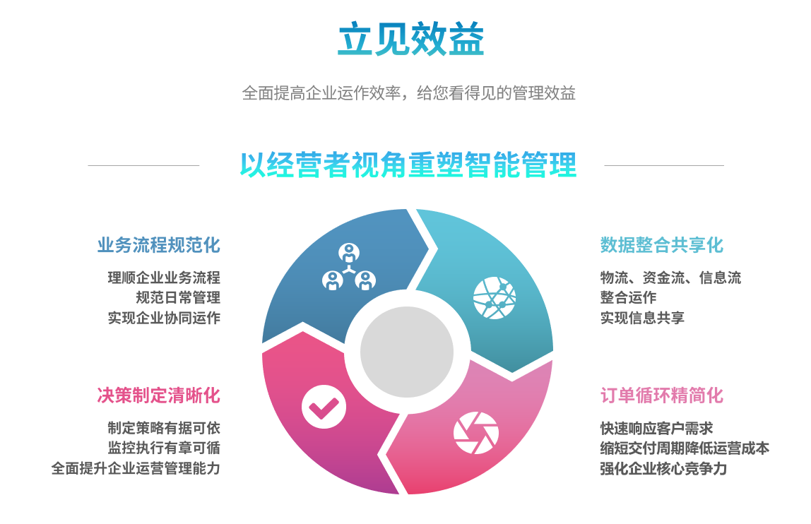 erp开云集团官网开云集团官网开云集团官网开云集团官网首页-开云(中国)
能自己学吗？